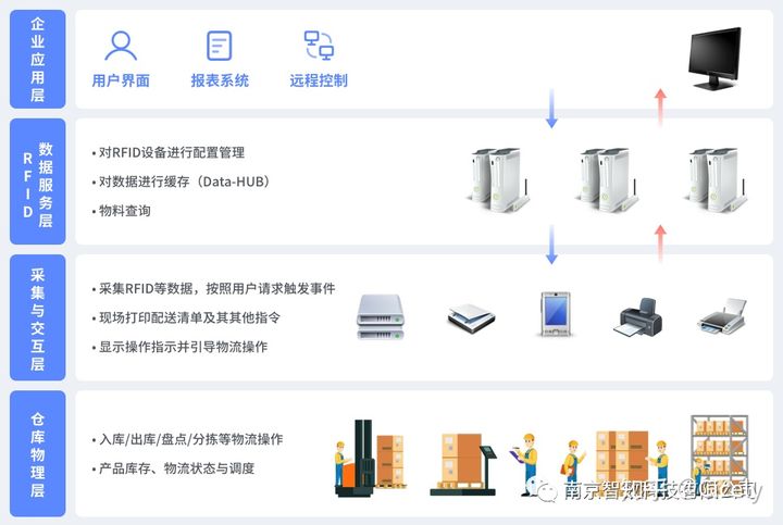 WMS智能仓储管理系统 WMS智能仓储管理系统