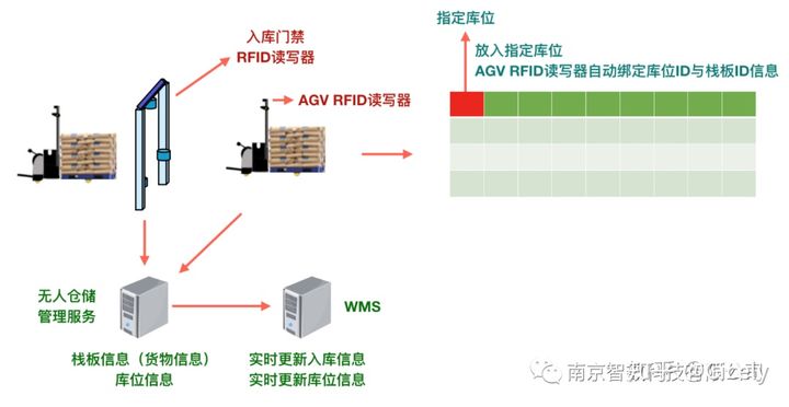 WMS智能仓储管理系统 WMS智能仓储管理系统