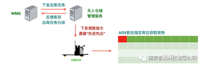 WMS智能仓储管理系统 WMS智能仓储管理系统