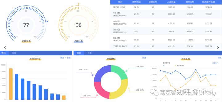 WMS智能仓储管理系统 WMS智能仓储管理系统